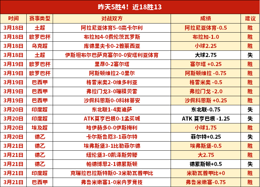 红军欧冠势,头强劲,英超赛场连,广州赛马场,广州赛马,赛马活动,马术赛事