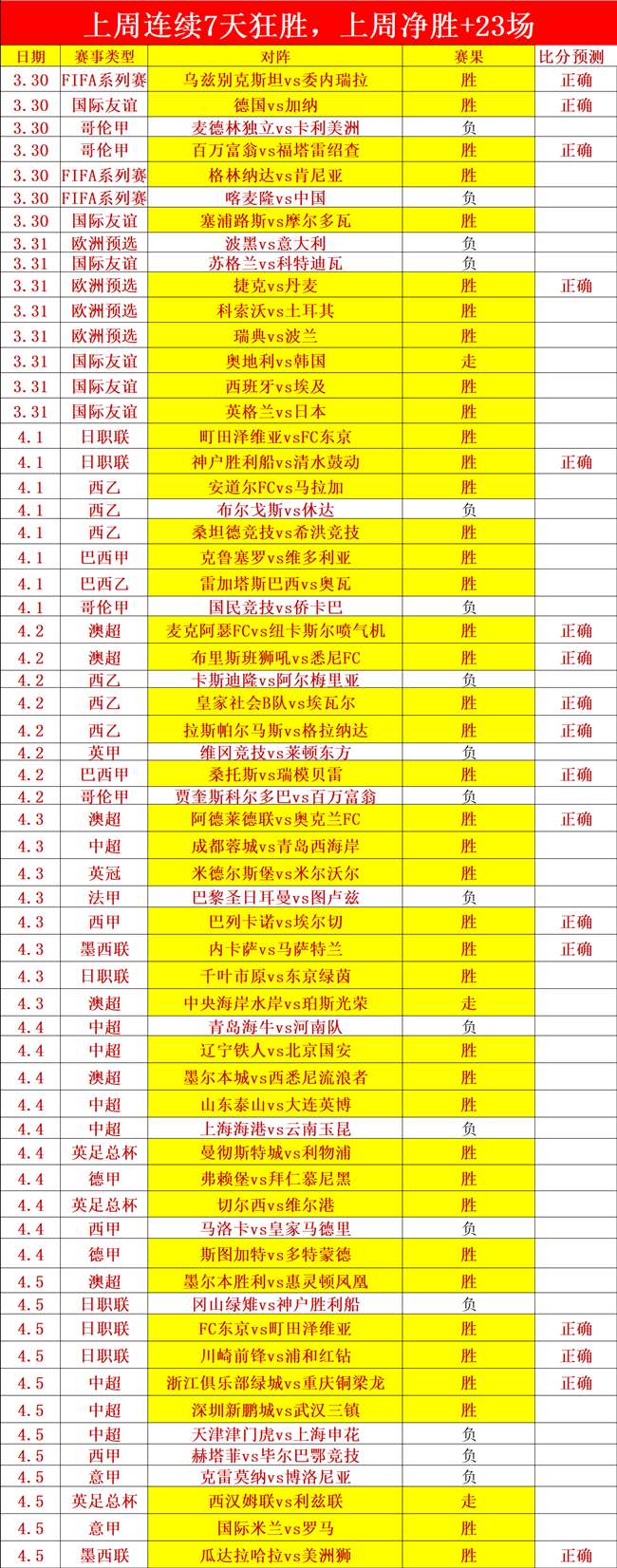 王钰栋独得,两分却受伤,拜合拉木怒,广州赛马场,广州赛马,赛马活动,马术赛事