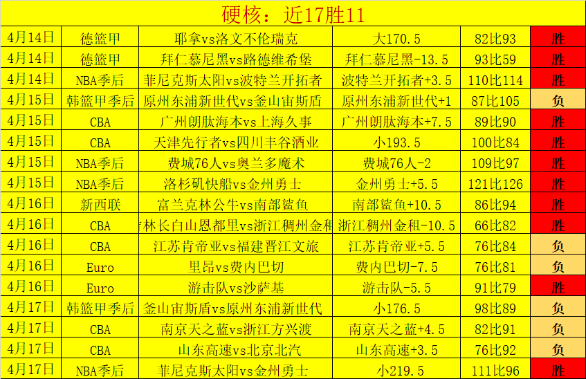 周日,意甲分析,都灵对决拉,广州赛马场,广州赛马,赛马活动,马术赛事