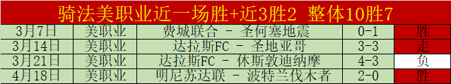 王牌战绩分,析及水银防,线挑战,广州赛马场,广州赛马,赛马活动,马术赛事