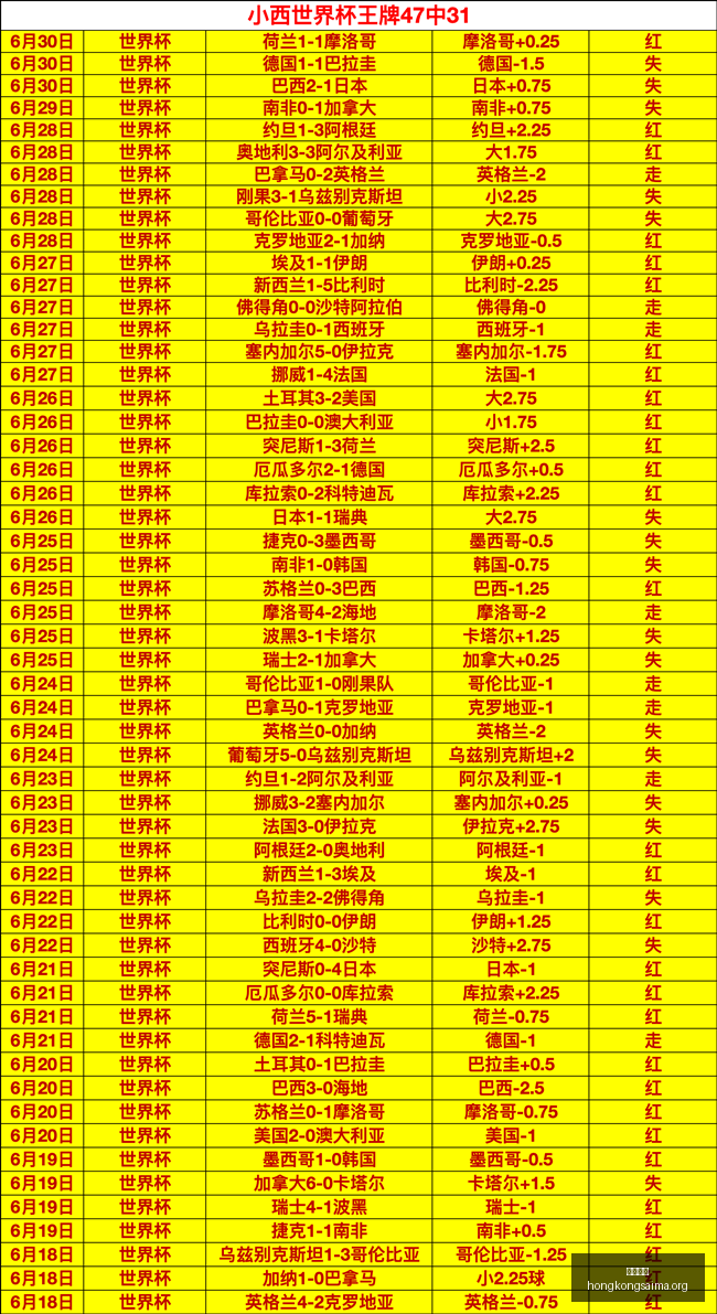 世界杯长线,胜近,制胜秘诀,广州赛马场,广州赛马,赛马活动,马术赛事
