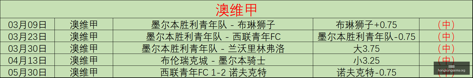 香港赛马,广州赛马场,广州赛马,广州赛马场,广州赛马,赛马活动,马术赛事