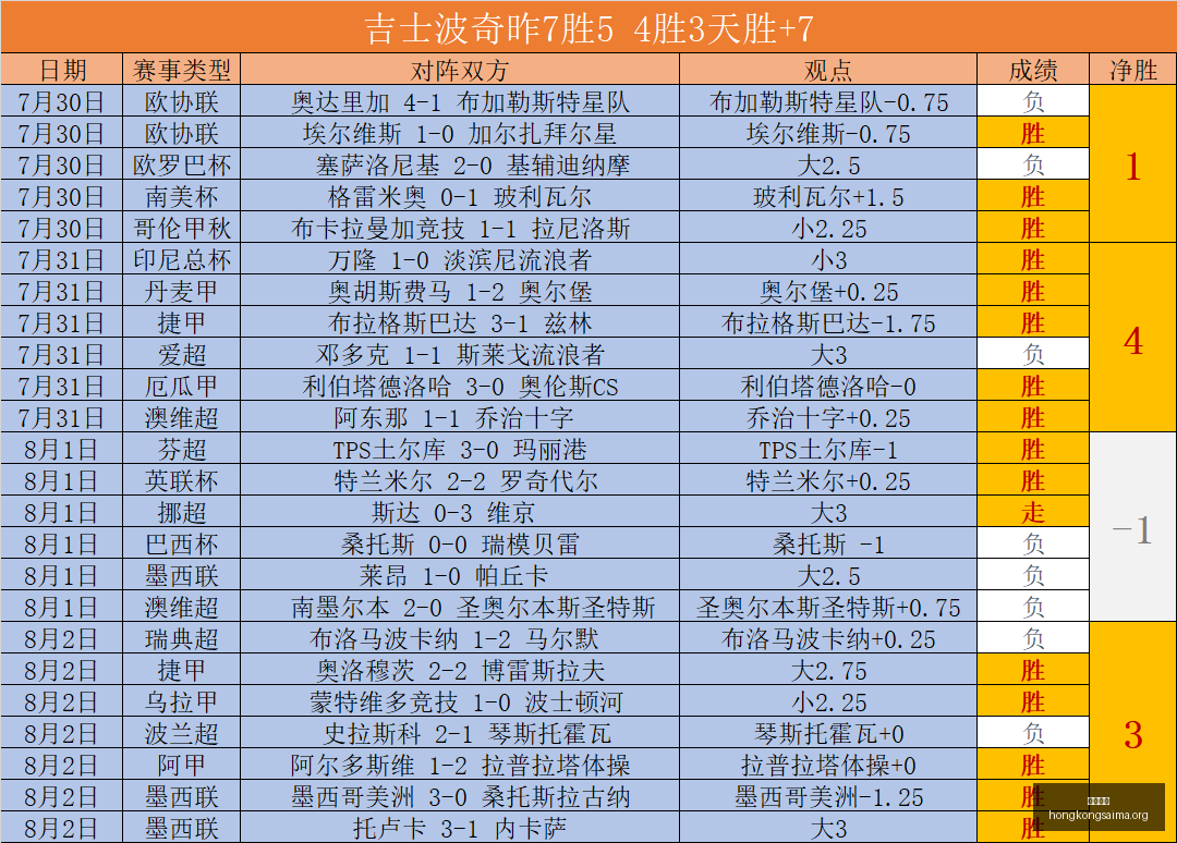 香港赛马,广州赛马场,广州赛马,广州赛马场,广州赛马,赛马活动,马术赛事