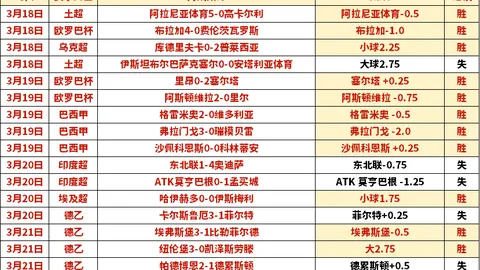 红军欧冠势头强劲，英超赛场连胜脚步不停。
