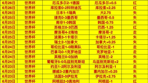 世界杯长线75战50胜近12场4胜3负，制胜秘诀